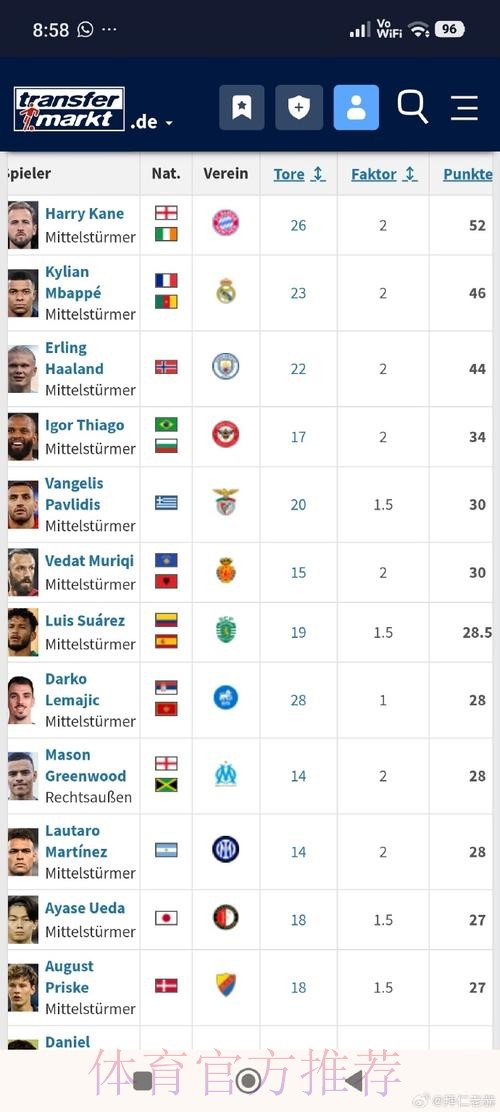 世界杯法国凯恩数据统计最新更新 世界杯法国凯恩数据统计最新更新