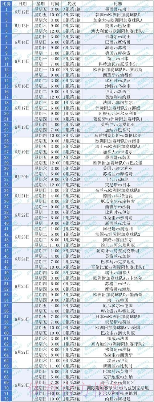 2026美加墨世界杯完整赛程技巧 2026美加墨世界杯完整赛程技巧